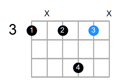 Dm7/G Chord